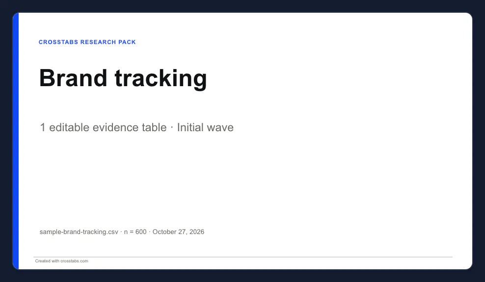 The cover slide of an editable Crosstabs report in the report studio preview