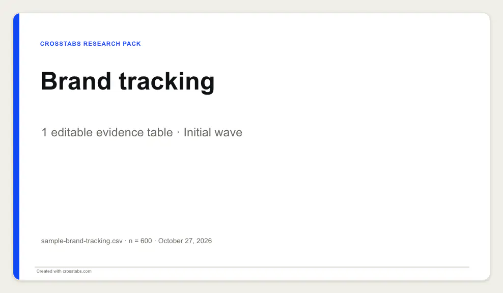 The cover slide of an editable Crosstabs report in the report studio preview